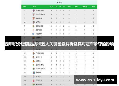西甲积分榜前后战役五大关键因素解析及其对冠军争夺的影响