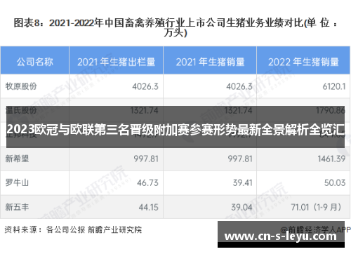 2023欧冠与欧联第三名晋级附加赛参赛形势最新全景解析全览汇 2023欧冠与欧联第三名晋级附加赛参赛形势最新全景解析全览汇