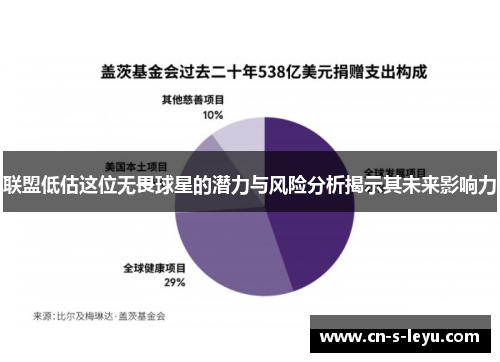 联盟低估这位无畏球星的潜力与风险分析揭示其未来影响力 联盟低估这位无畏球星的潜力与风险分析揭示其未来影响力