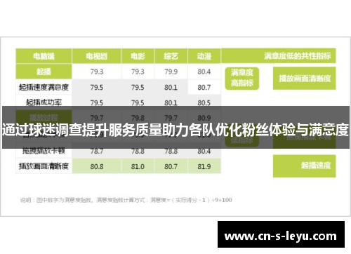 通过球迷调查提升服务质量助力各队优化粉丝体验与满意度 通过球迷调查提升服务质量助力各队优化粉丝体验与满意度