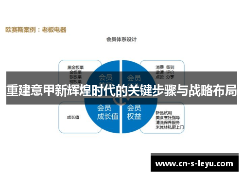重建意甲新辉煌时代的关键步骤与战略布局 重建意甲新辉煌时代的关键步骤与战略布局