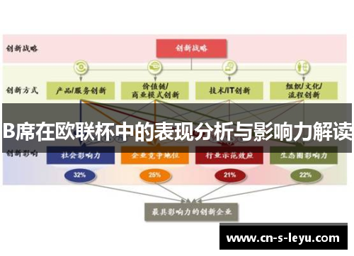 B席在欧联杯中的表现分析与影响力解读 B席在欧联杯中的表现分析与影响力解读