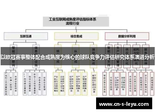 以欧冠赛事整体配合成熟度为核心的球队竞争力评估研究体系演进分析 以欧冠赛事整体配合成熟度为核心的球队竞争力评估研究体系演进分析